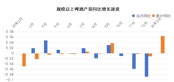 养生酒的年轻化破局：传统酒企解锁新酒饮的温暖答案